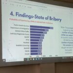 2024 ZAMBIA BRIBE PAYERS’ INDEX PROVIDES VALUABLE DIRECTION FOR INSTITUTIONAL REFORMS-PS