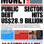 ZAMBIA’S PUBLIC DEBT HITS US$28.9 BILLION